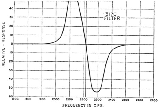 Fig 10