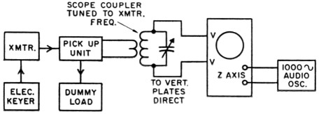 Fig 5