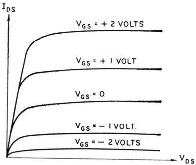 Fig 7