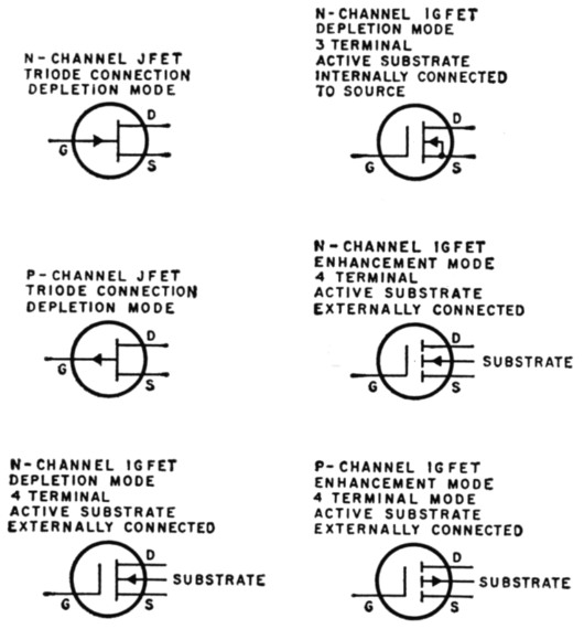 Field-effect transistors