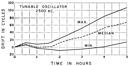 Fig 15