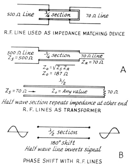 Fig 5