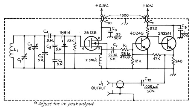 Fig 1