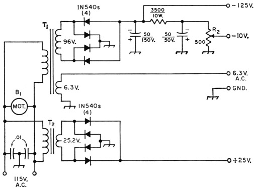 Fig 2