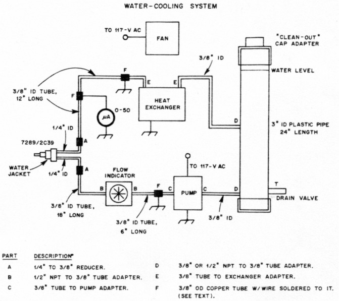 Fig 5