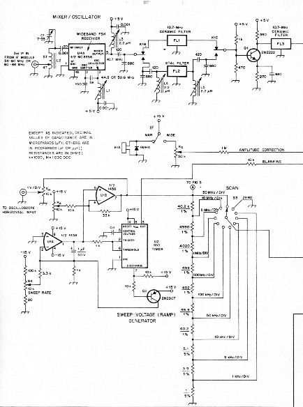 Fig 4a