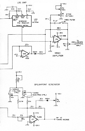 Fig 4b