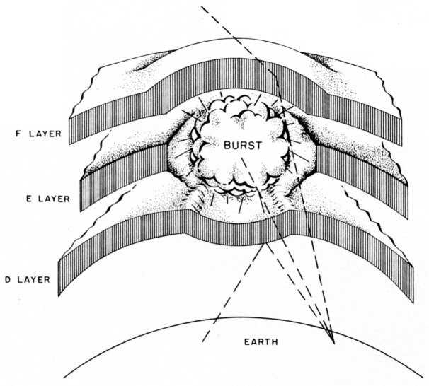 Fig 7