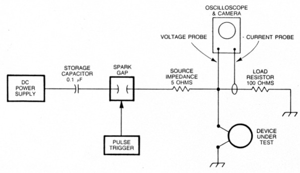 Fig 9