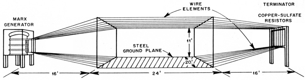 Fig 11