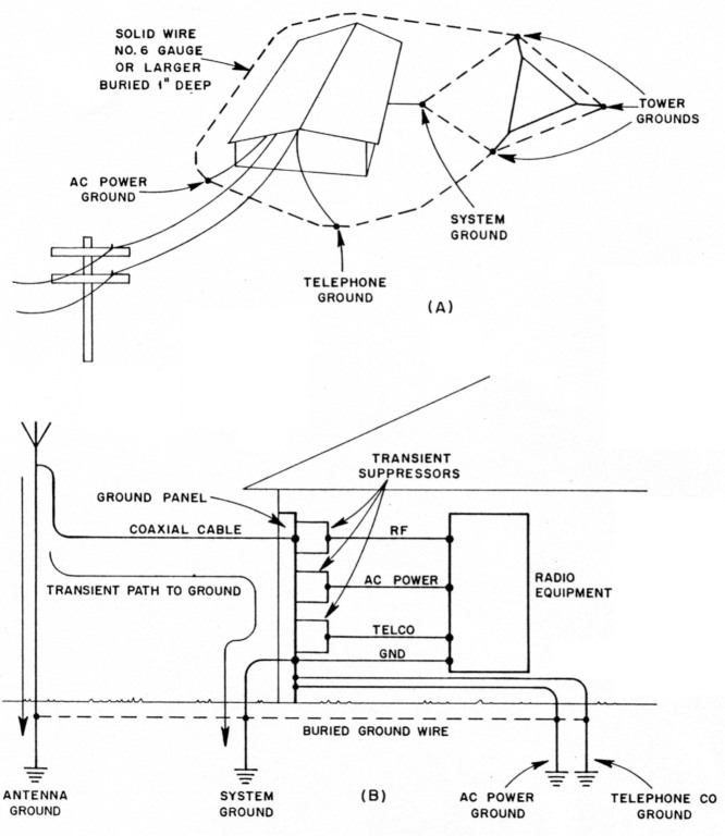 Fig 13