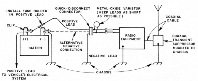 Fig 14