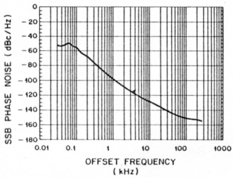 Fig 7