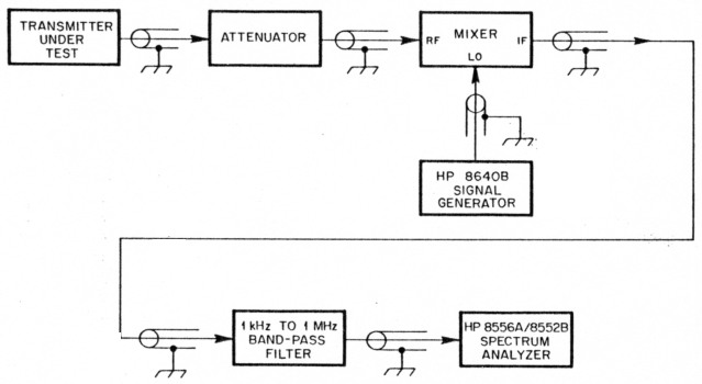 Fig A