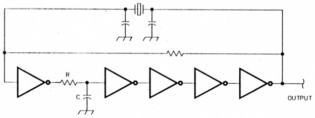 Fig C