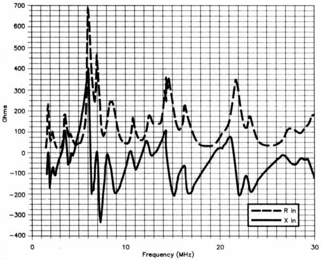 Fig 5