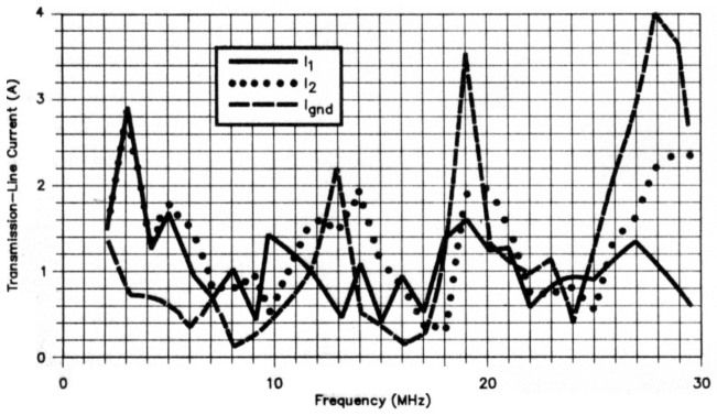 Fig 7