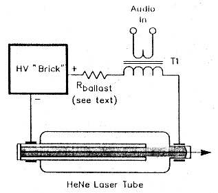 Fig 10