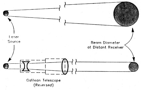 Fig 11