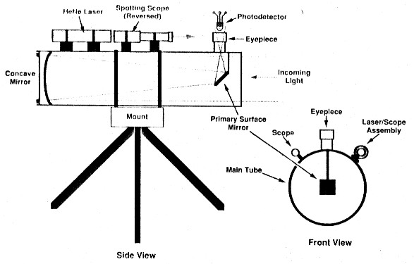 Fig 12