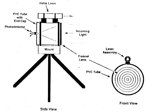 Fig 14