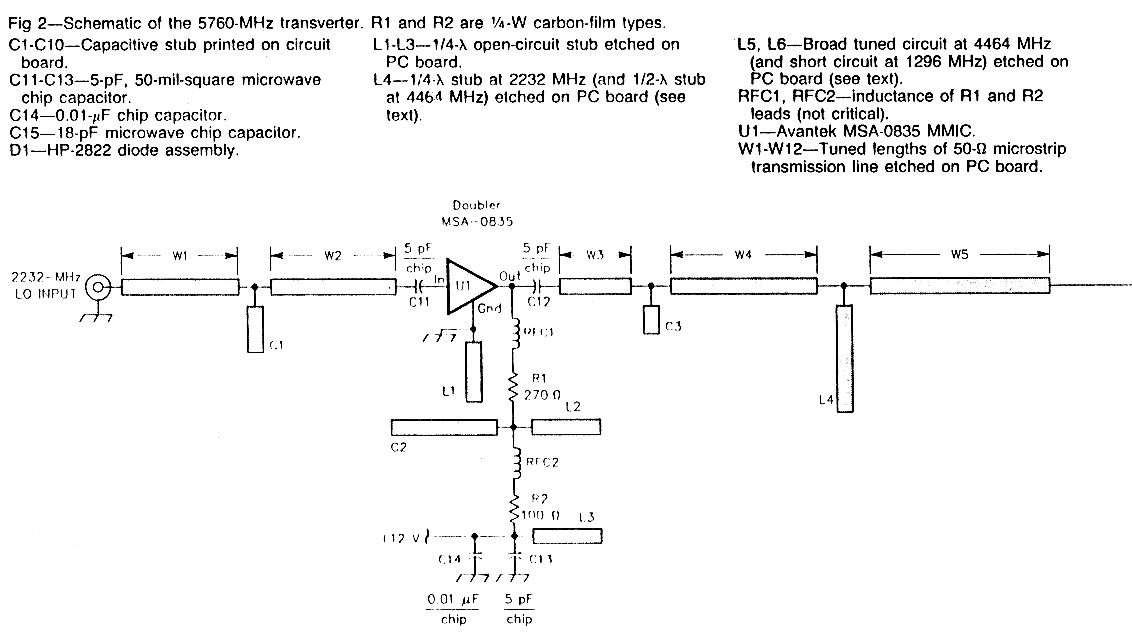 Fig 2a