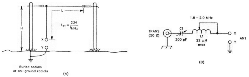 The 160-meter antenna dilemma