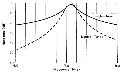 fig3