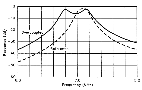 fig4