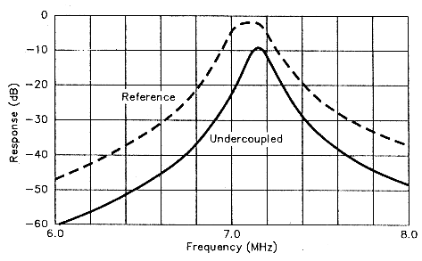 fig6