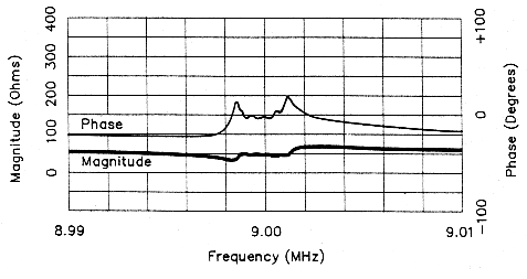 fig8