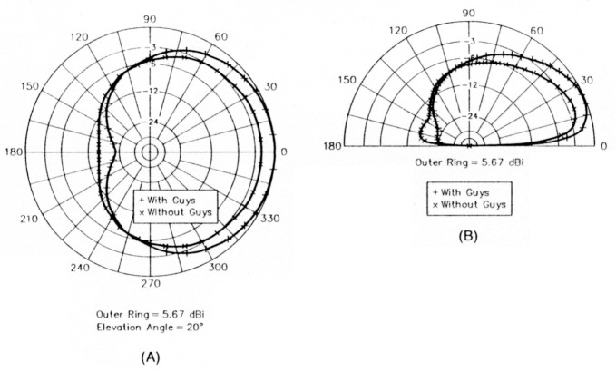 Fig 5