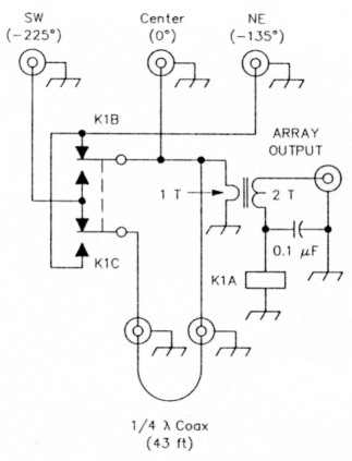 Fig 5