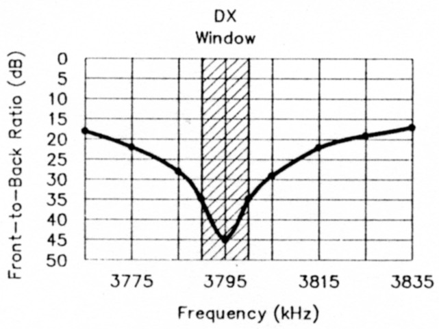 Fig 7