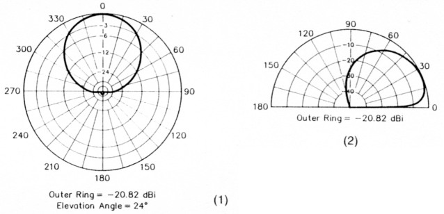 Fig A