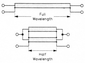 Fig B