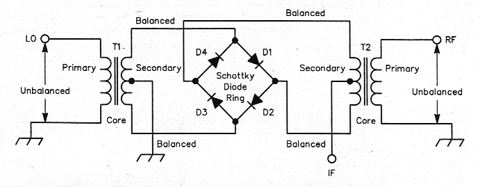 Passive Balanced Mixer - problems.