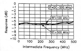 fig 8