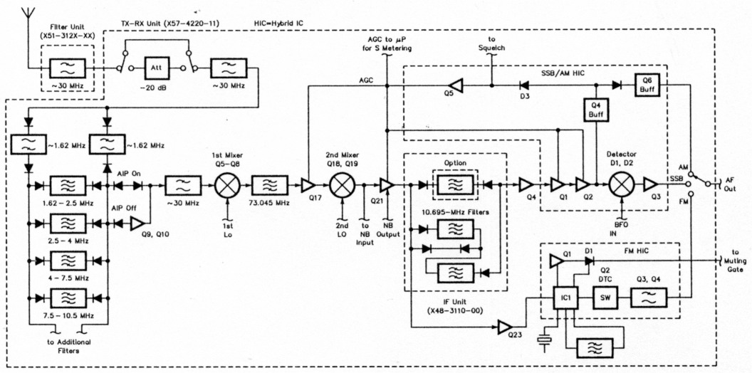 Fig 3