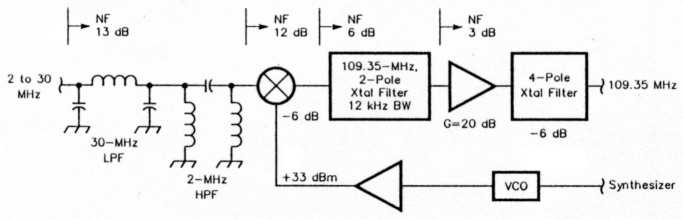 Fig 9