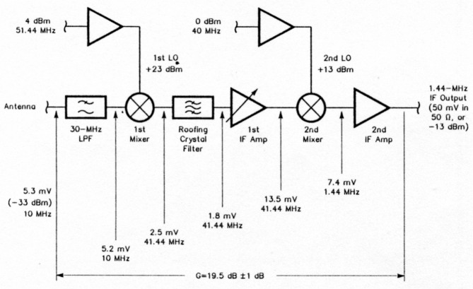 Fig 10