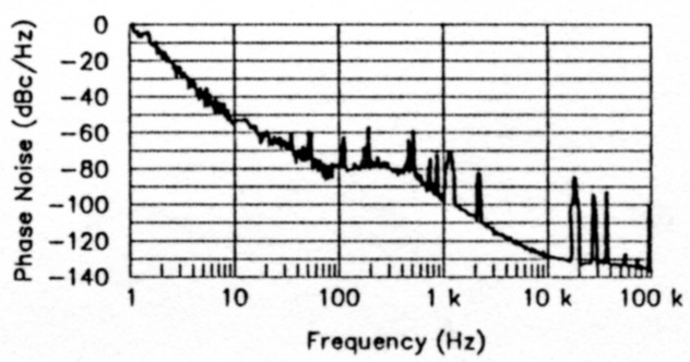 Fig 15