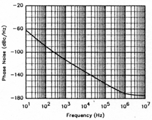 Fig 17