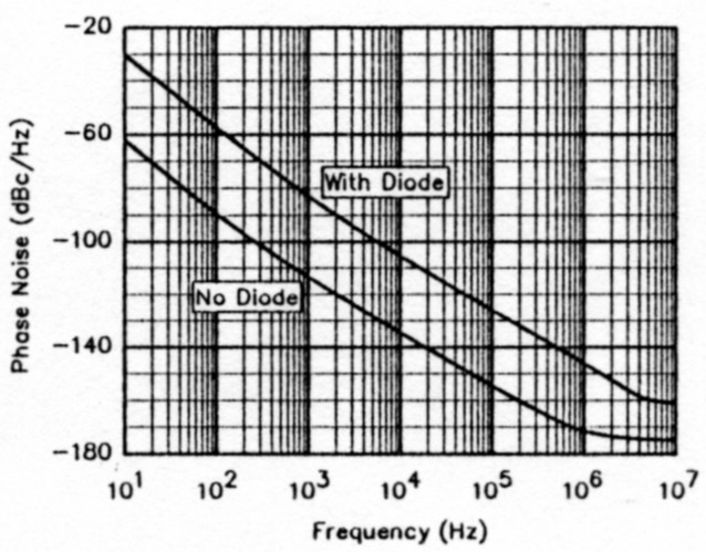 Fig 19