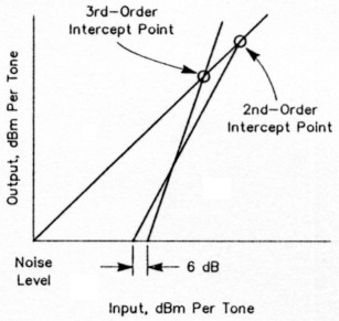 Fig 21