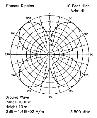 fig3