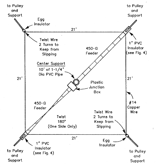 Low-noise receiving antenna for 80 and 160 meters