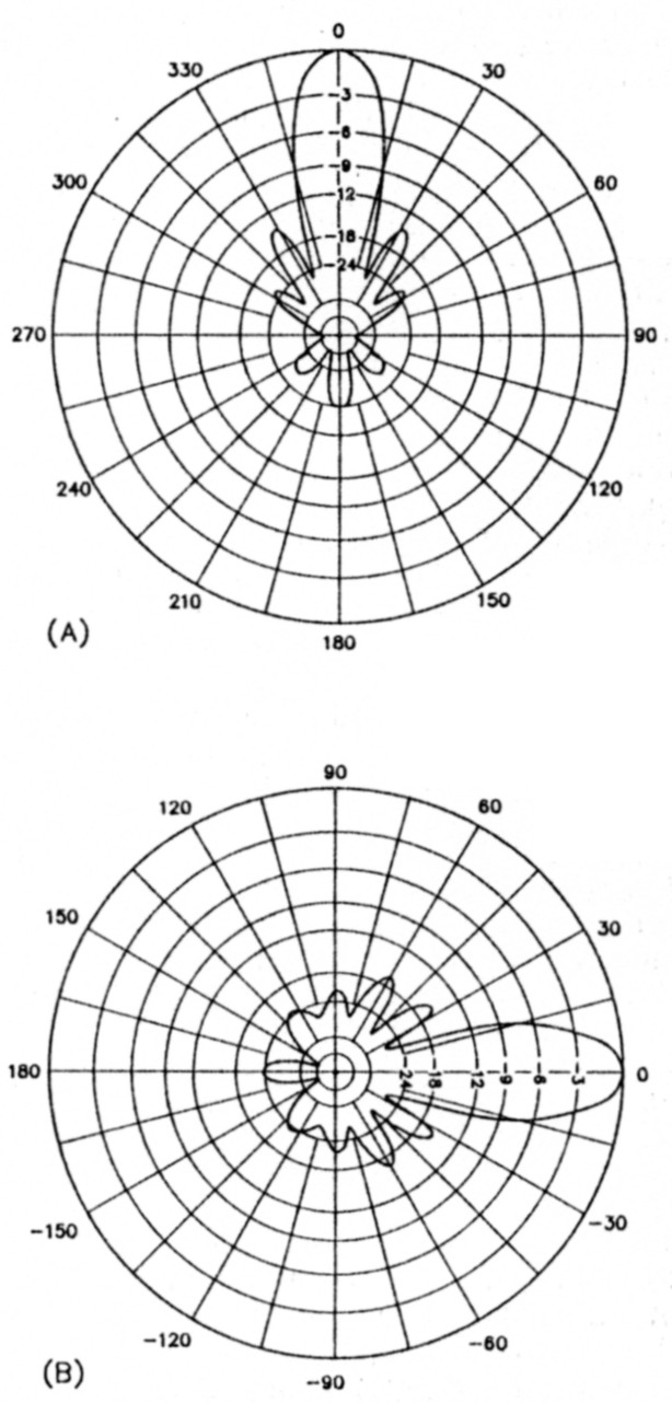 Fig 5