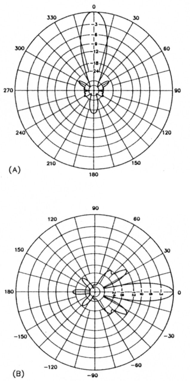 Fig 7