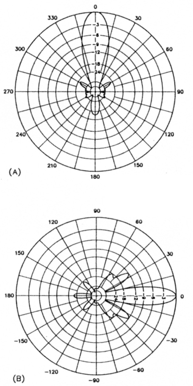 Fig 7